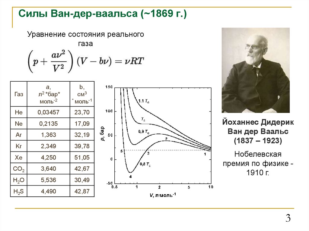 Сил ван. Ван дер Ваальса. Йоханнес Дидерик Ван дер Ваальса. Силы Ван-дер-Ваальса. Критическая точка газа Ван-дер-Ваальса.