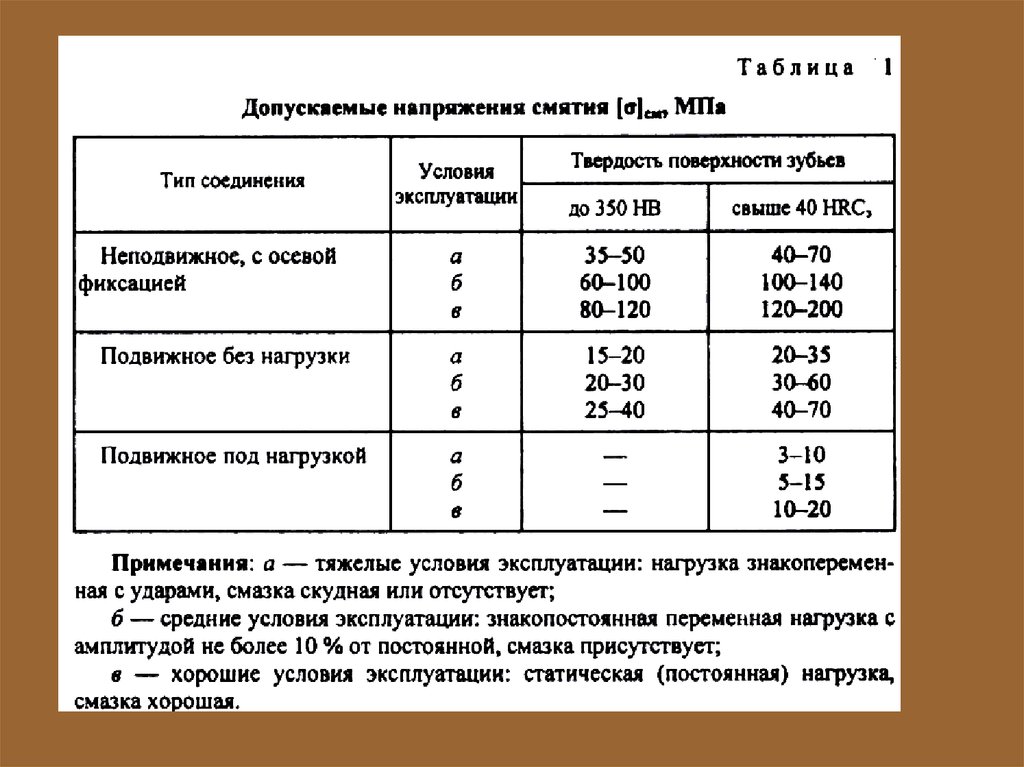 Величина допускается. Допускаемое напряжения на смятие для шпоночного соединения. Допускаемое напряжение при смятии. Допускаемое напряжение смятия для шпонки. Допускаемые напряжения для бронзы.