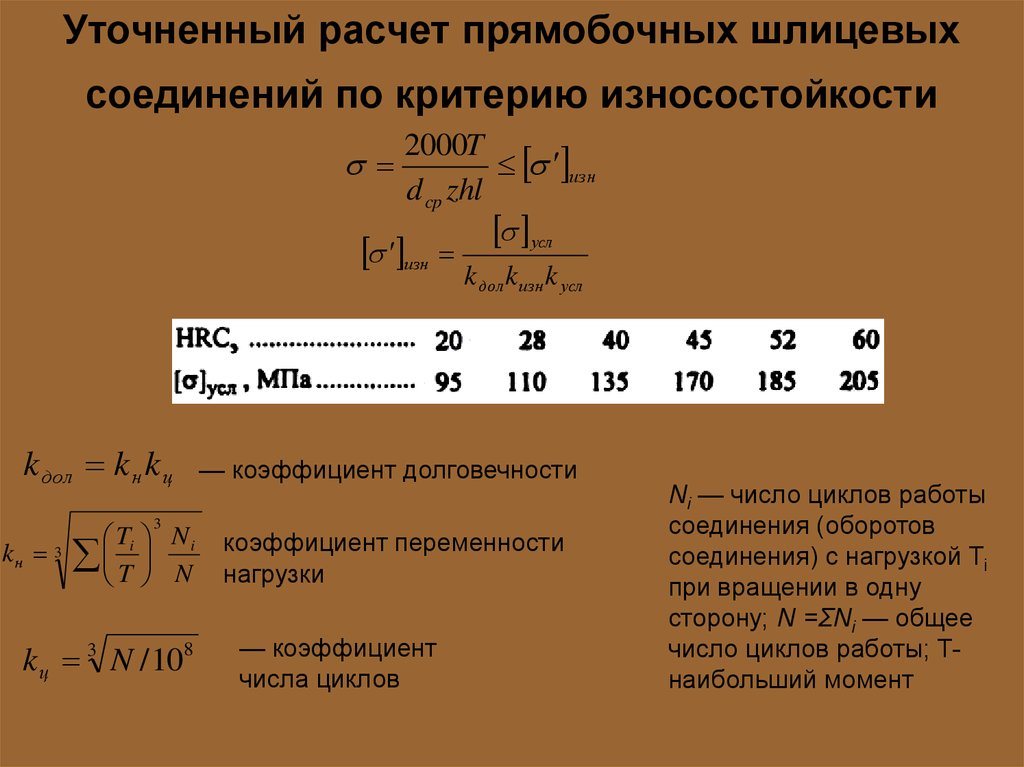 Расчет шлицевого соединения. Формула для проверочного расчета прямобочного шлицевого соединения. Расчет прямобочных шлицевых соединений. Шлицевые соединения расчет шлицевых соединений.