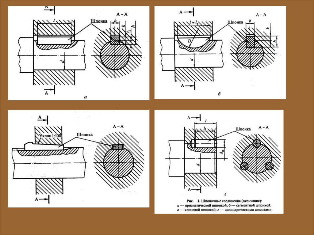 Разъемные соединения шлицевые и шпоночные изображение на чертежах назначение