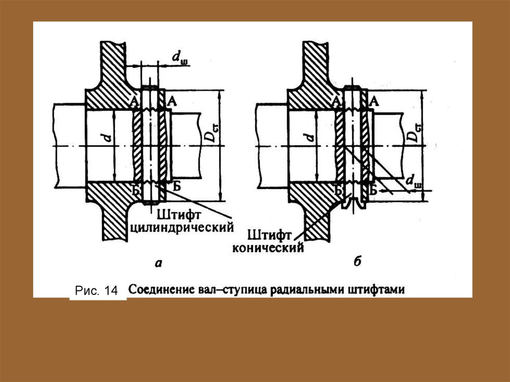 Действительное изображение штифтового соединения