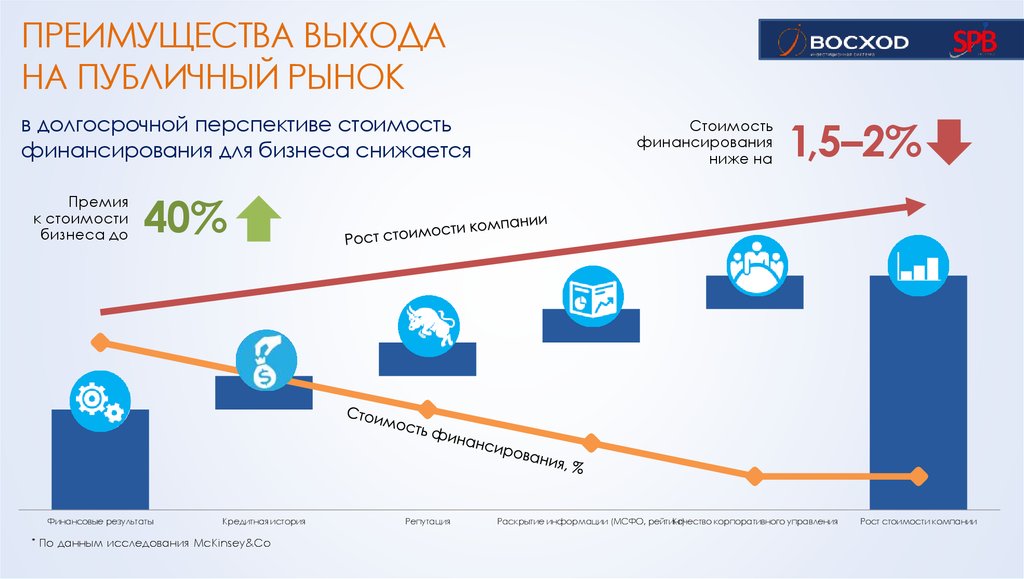 Акции на долгосрочную перспективу. Долгосрочная перспектива. Рост стоимости компании. Преимущества выхода на рынок. Долгосрочная и краткосрочная перспектива.