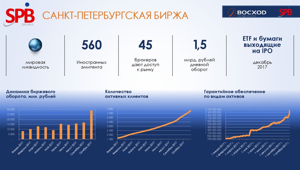 Брокер спб биржа. Санкт Петербургская биржа. Санкт-Петербург биржа акции. Структура СПБ биржи. СПБ биржа акции.