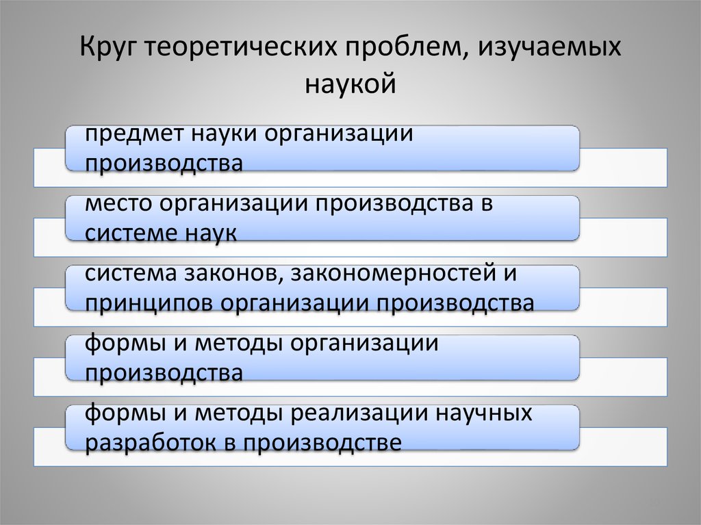 Аспекты теоретической функции