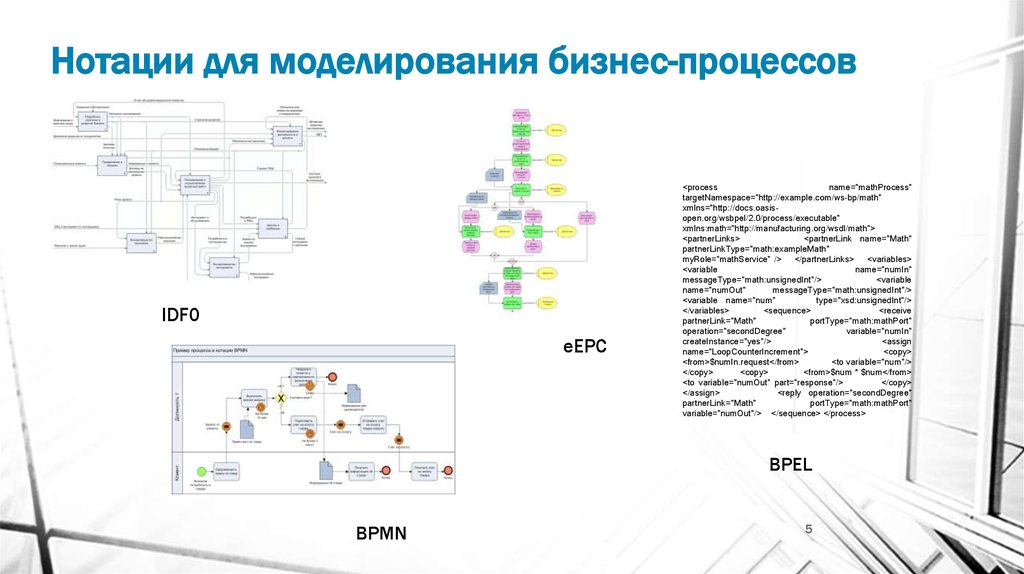 Нотации моделирования бизнес процессов