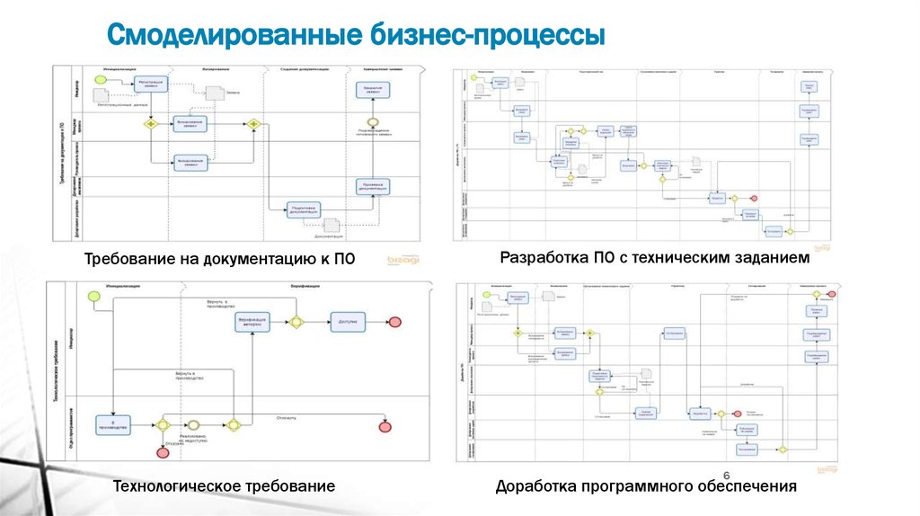 Проект требует доработки