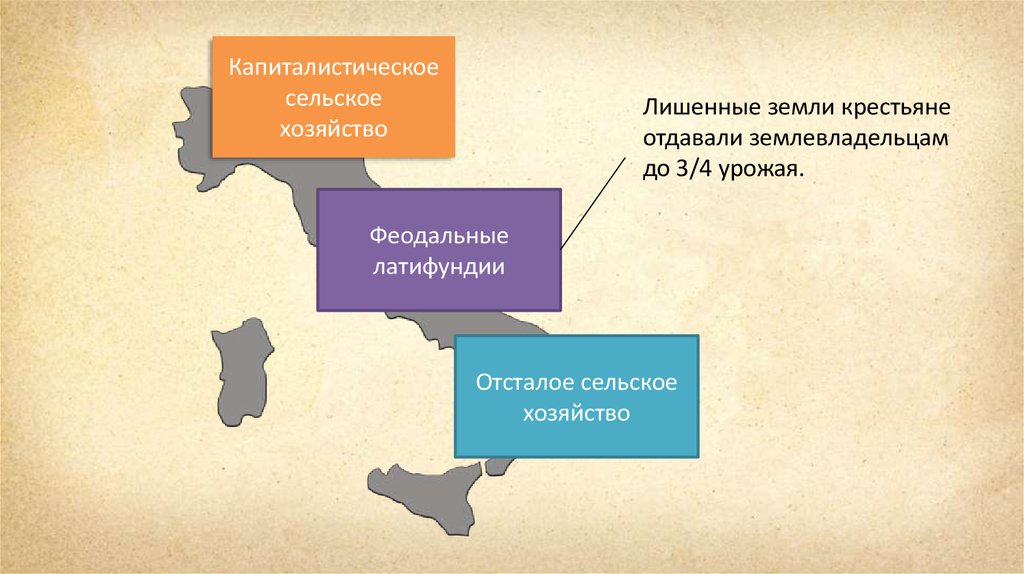 Италия реформы и колониальные захваты конспект. Италия в 19 веке реформы и колониальные захваты. Колониальные захваты Италии в конце 19 века. Колониальные захваты Италии в 19 веке. Италия время реформ и колониальных захватов 9 класс.