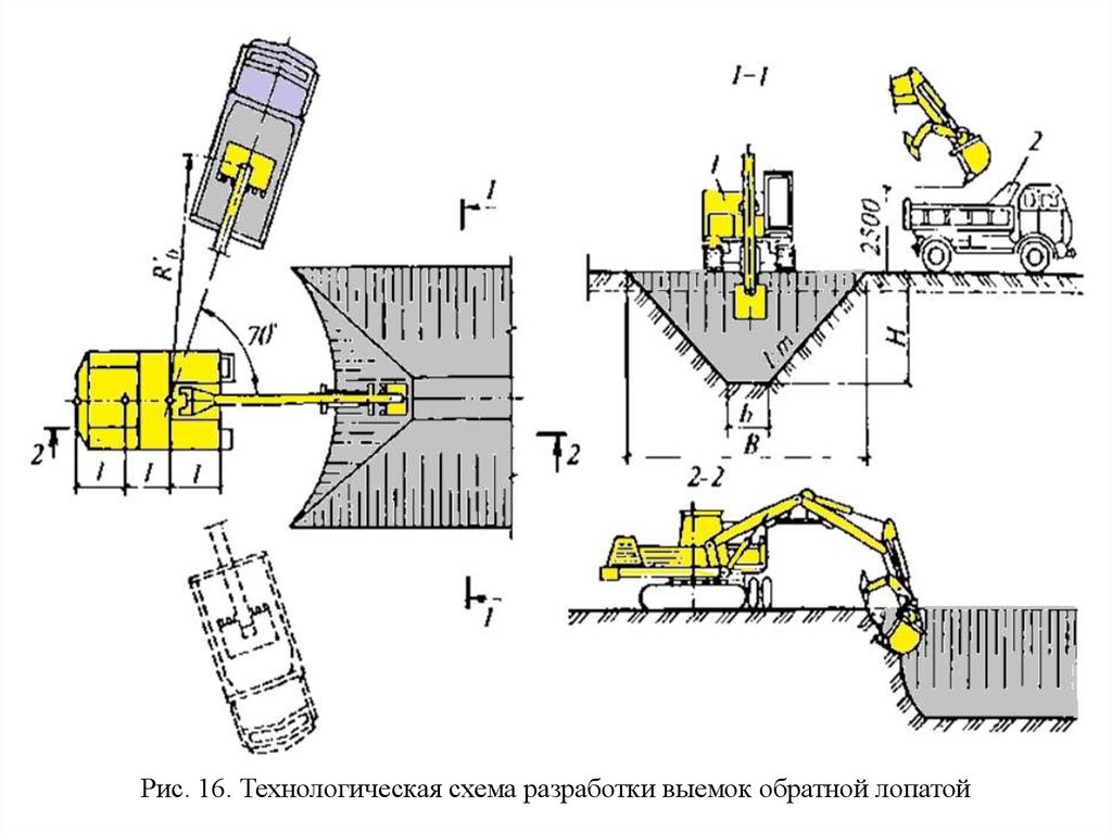 Схема земляных работ