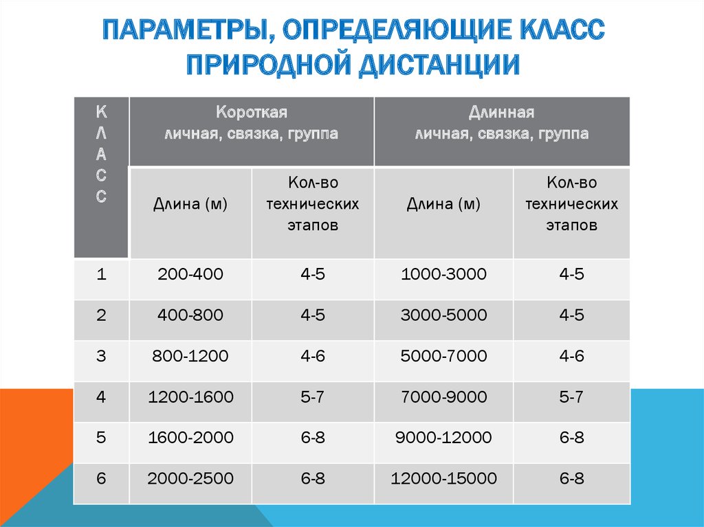 Как определить параметры. Класс аэродрома определяется. Классы аэропортов. Таблица классов аэропортов. Класс аэропорта как определить.