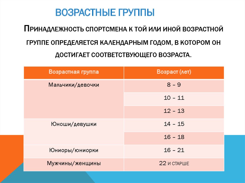 Возрастные категории Италии. Возрастная категория юношей и девушки. Классификация дистанций в туризме. Иной возрастной средой.