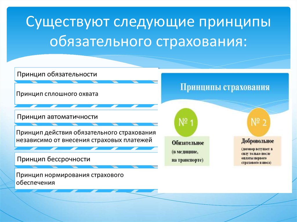 Обязательное страхование тест