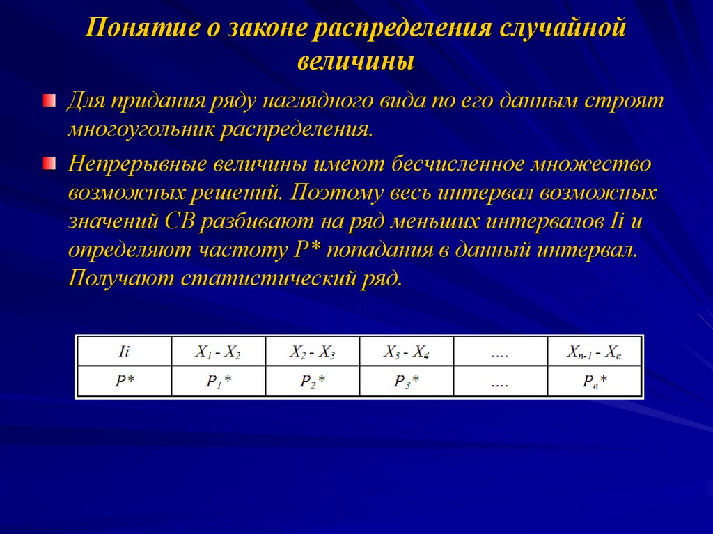 Найти ряд распределения. Понятие закона распределения случайной величины. Ряд распределения случайной величины таблица. Ряд распределения дискретной случайной величины. Случайная величина закон распределения случайной величины.