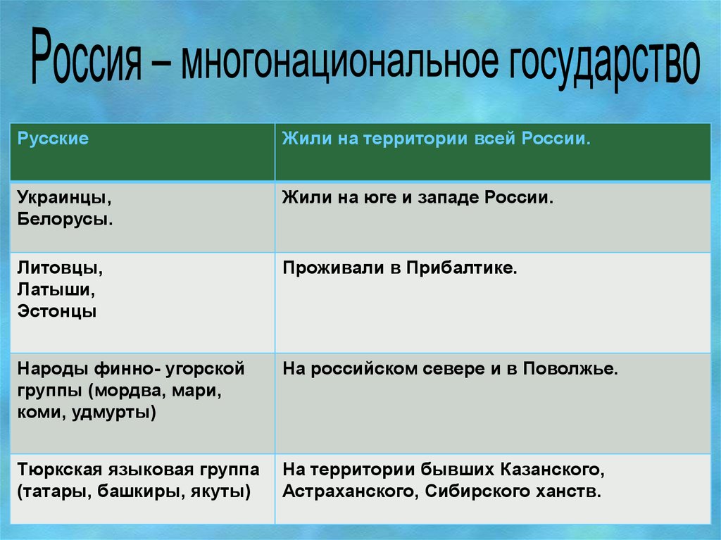 Рождение российского многонационального государства проект 7 класс история