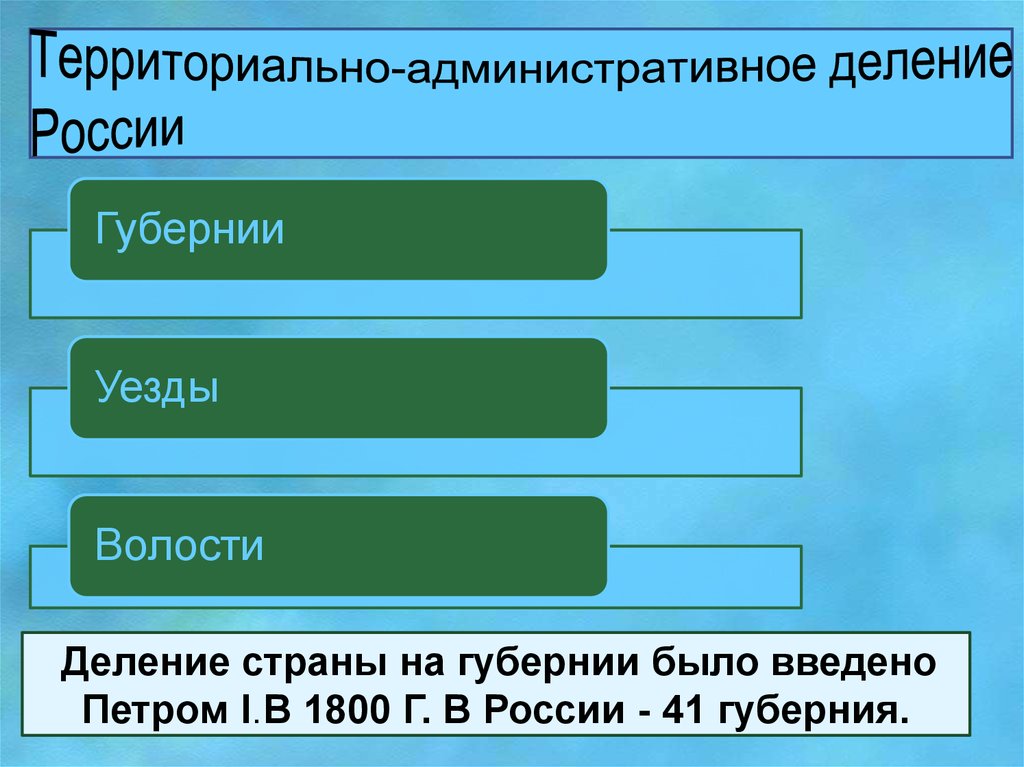 Территориальная единица в российском государстве. Административно-территориальное деление России 18-19 века. Административно-территориальное деление России в 19 веке. Административно-территориальное деление Российской империи 19 века. Административное деление России в начале 19 века.