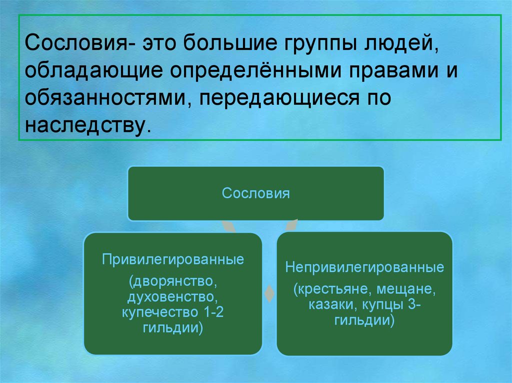 Группа людей обладающих определенными правами