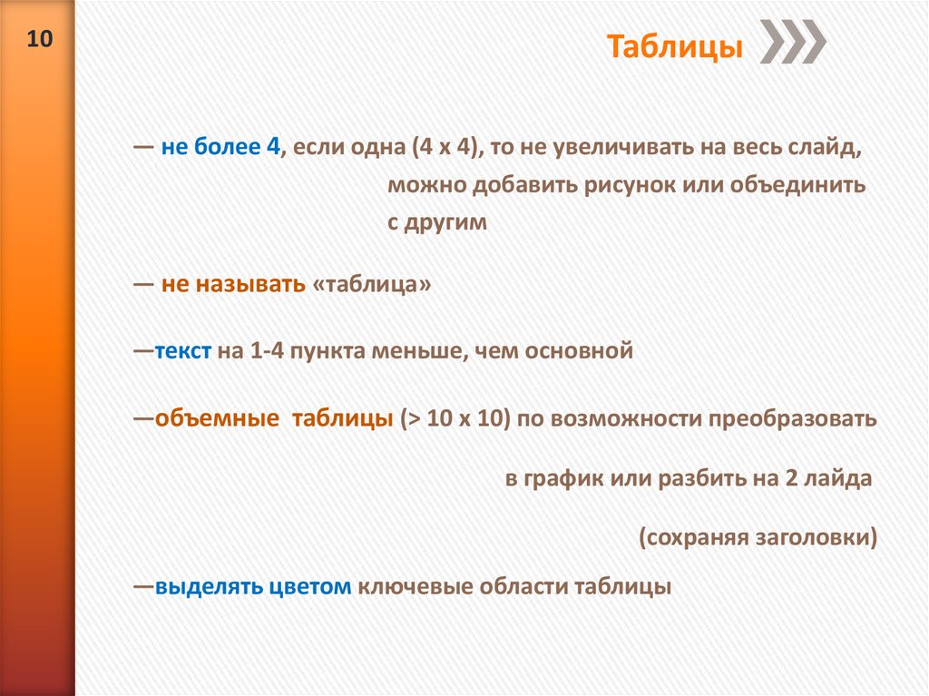 Форматы презентаций проектов. Красивые презентации для курсовой. Формат презентации. Последний слайд курсовой. Презентация для защиты курсовой.