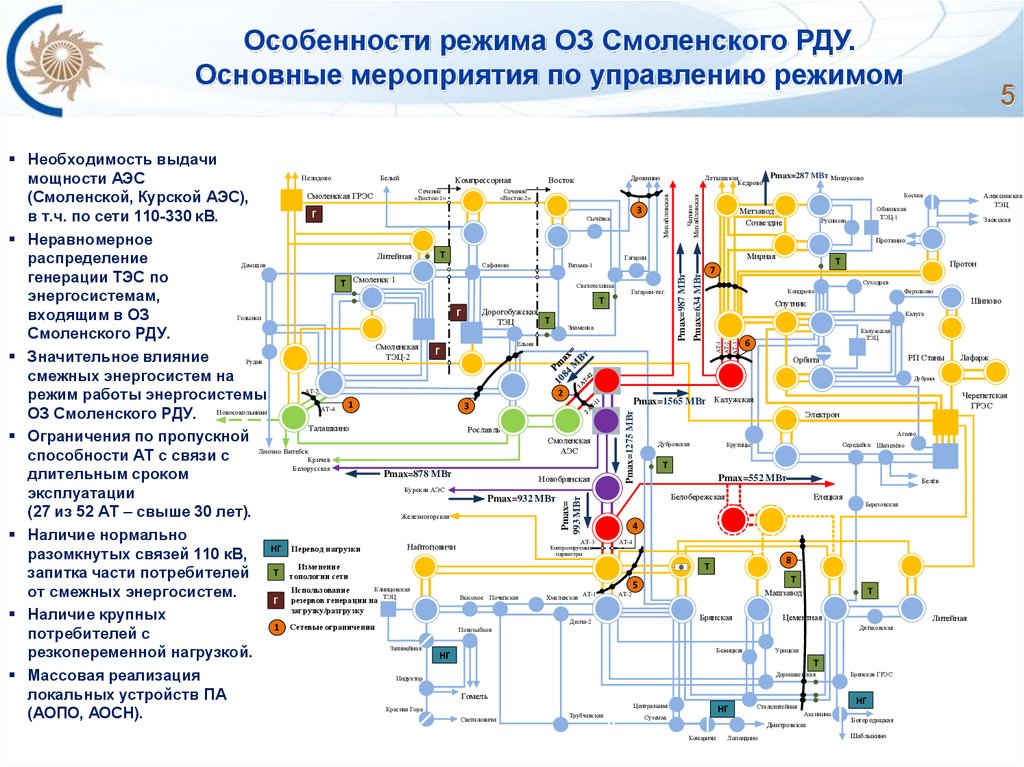 Схема выдачи мощности аэс