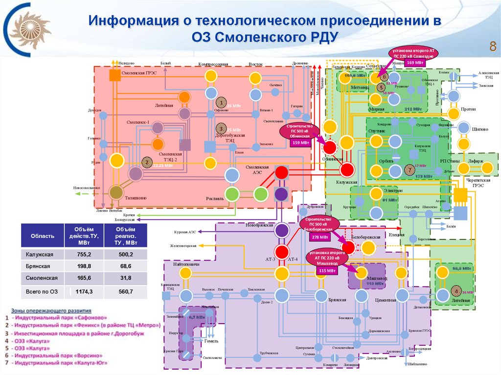 Информация о технологическом присоединении в ОЗ Смоленского РДУ
