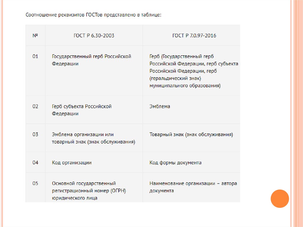 Р 7.0 97 2016. Таблица реквизитов по новому ГОСТУ. Реквизиты ГОСТ. Характеристика ГОСТ Р 6.30-2003. ГОСТЫ реквизиты таблица.