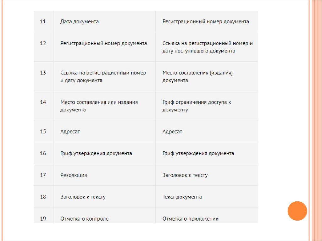 Реквизиты 2016. Характеристика ГОСТ Р 7.0.97 2016. Таблица реквизитов по ГОСТУ. Расположение реквизитов по ГОСТ Р 7.0.97-2016. ГОСТ Р 7.0.97-2016 кратко.