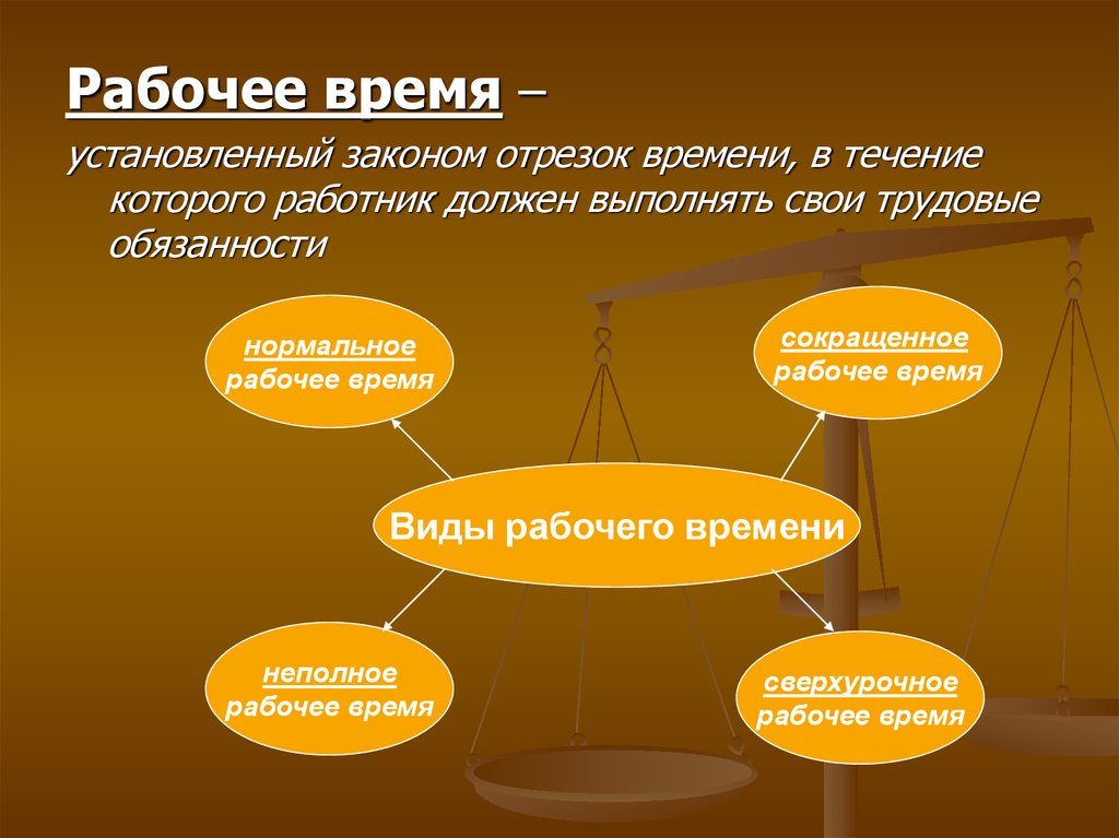 Течение сроков в трудовом праве. Рабочее время Трудовое право. Рабочее время это предусмотренный законом отрезок. Разделы трудового законодательства