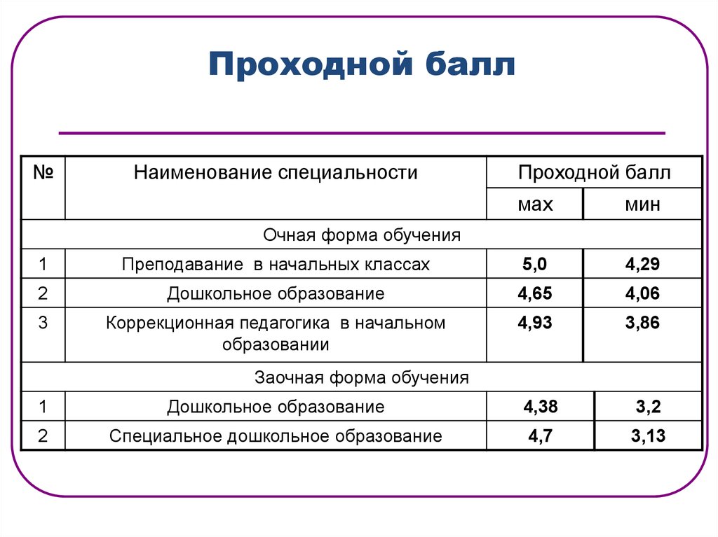 Бал для поступления в колледж