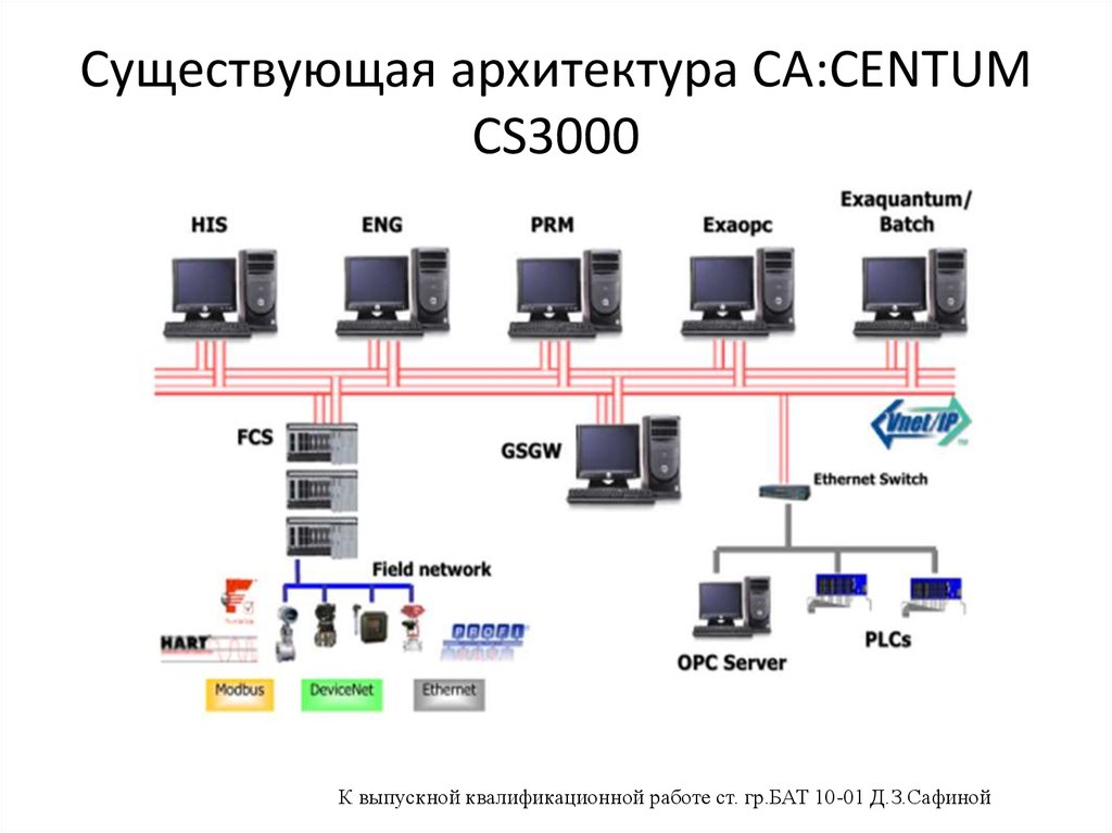 Field switching