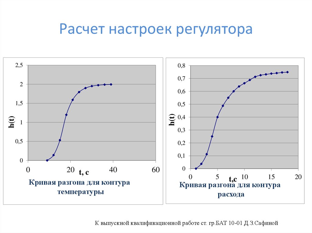 Температура контура