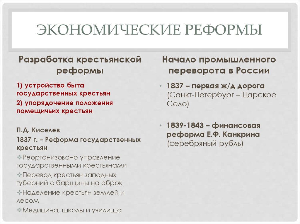 Реформы 1800. Экономические реформы 19 века. Экономические реформы 19 века в России. Преобразования в экономике 19 акка. Экономические преобразования.