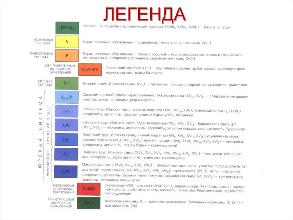 Типы предания. Легенда карты. Легенда карты по геологии. Легенда карта для презентации. Легенда карты менде.