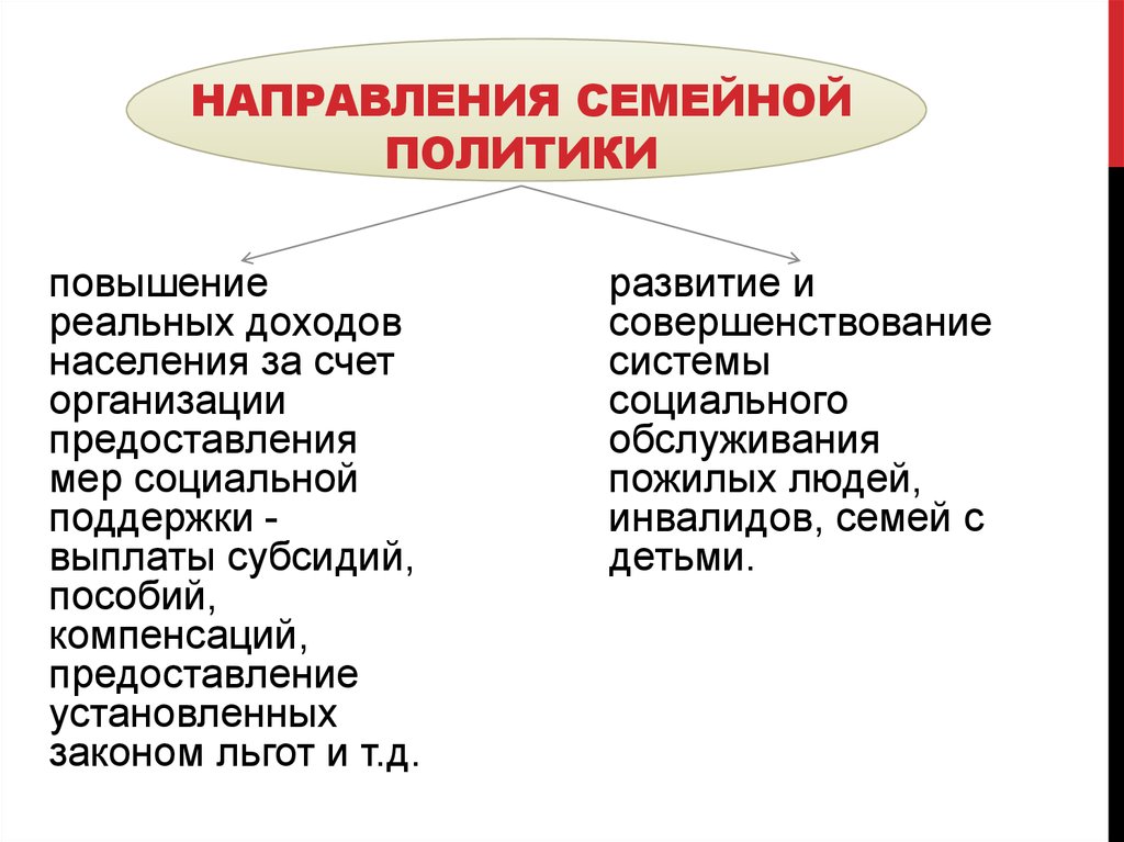 Государственная семья. Направления семейной политики. Основные направления семейной политики РФ. Развитие семейной политики. Семейная политика направления.