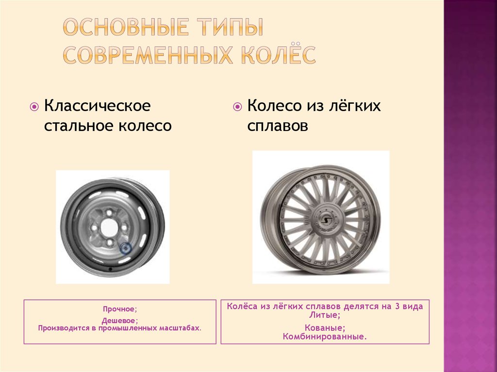 Эволюция колеса в картинках