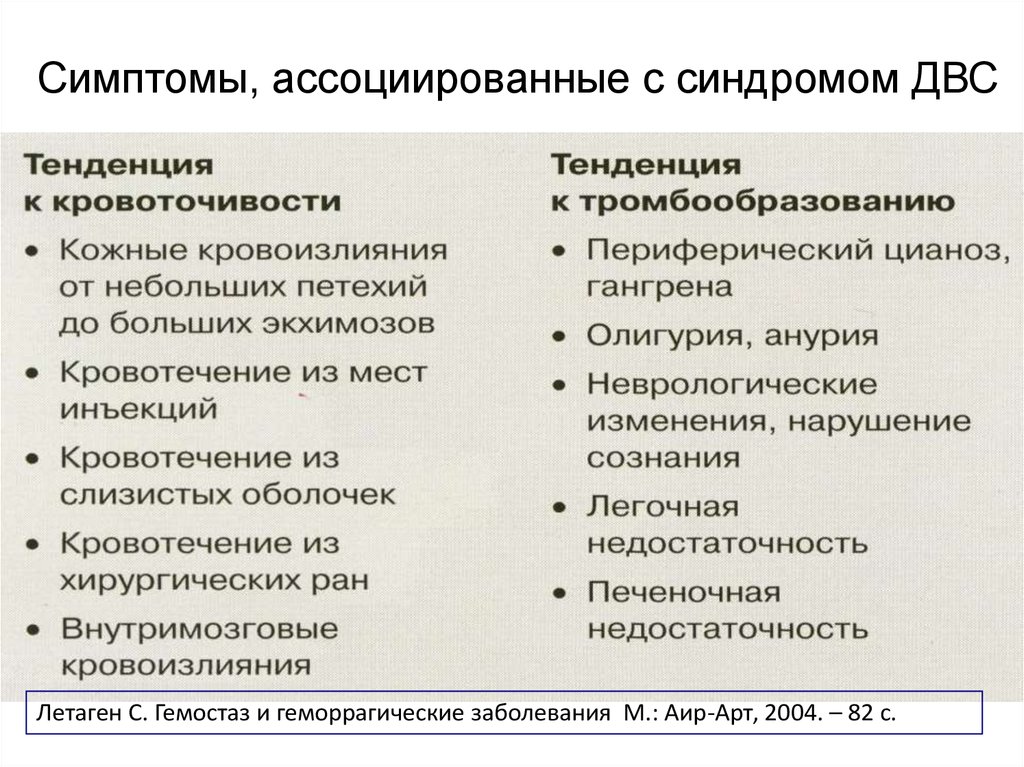 В схемах лечения двс синдрома присутствуют тест