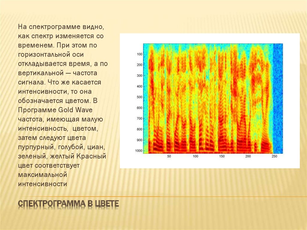 Фф спектр читать. Спектрограмма. Спектрограмма звука. Спектрограмма золота. Спектрограмма (сонограмма.