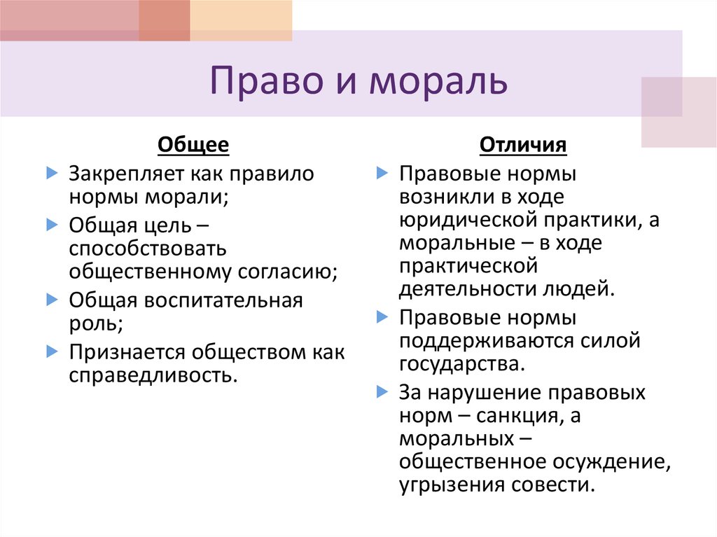 Право и мораль сходства и различия презентация