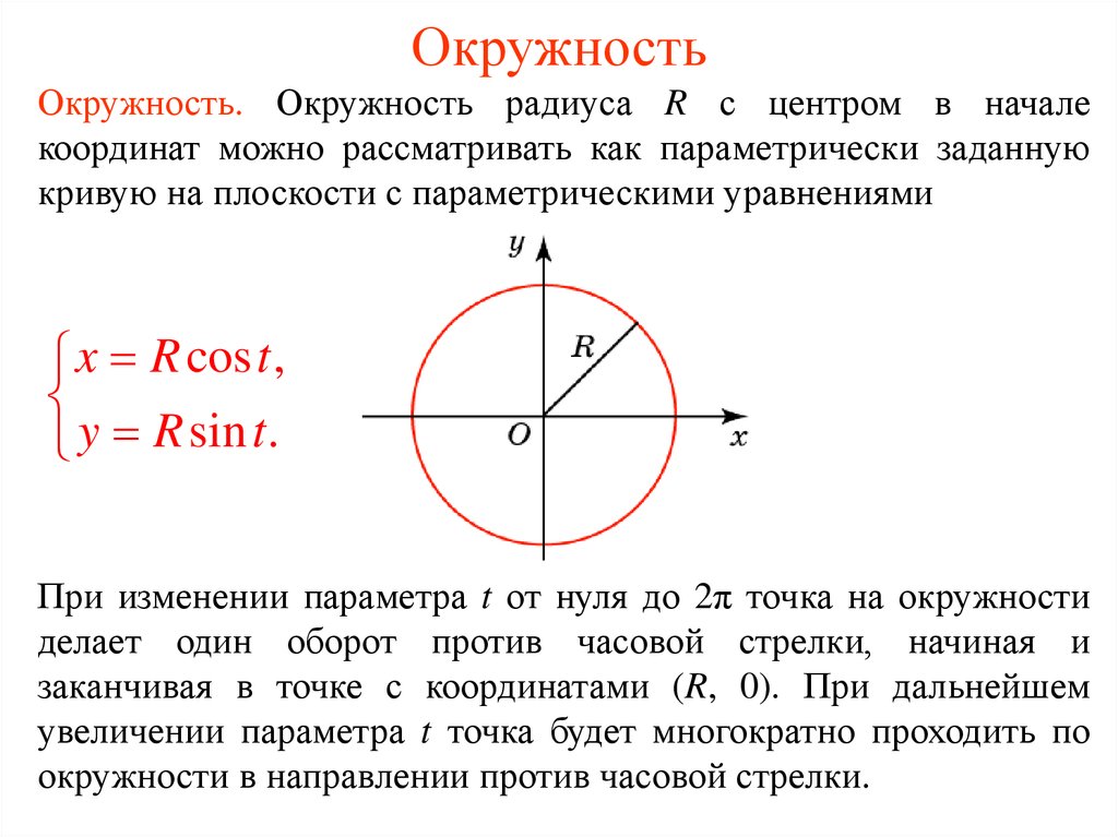 Координаты круга. Окружность с центром в начале координат. Уравнение круга с центром в начале координат. Параметрическое уравнение окружнос. Параметрическое уравнение окружности.