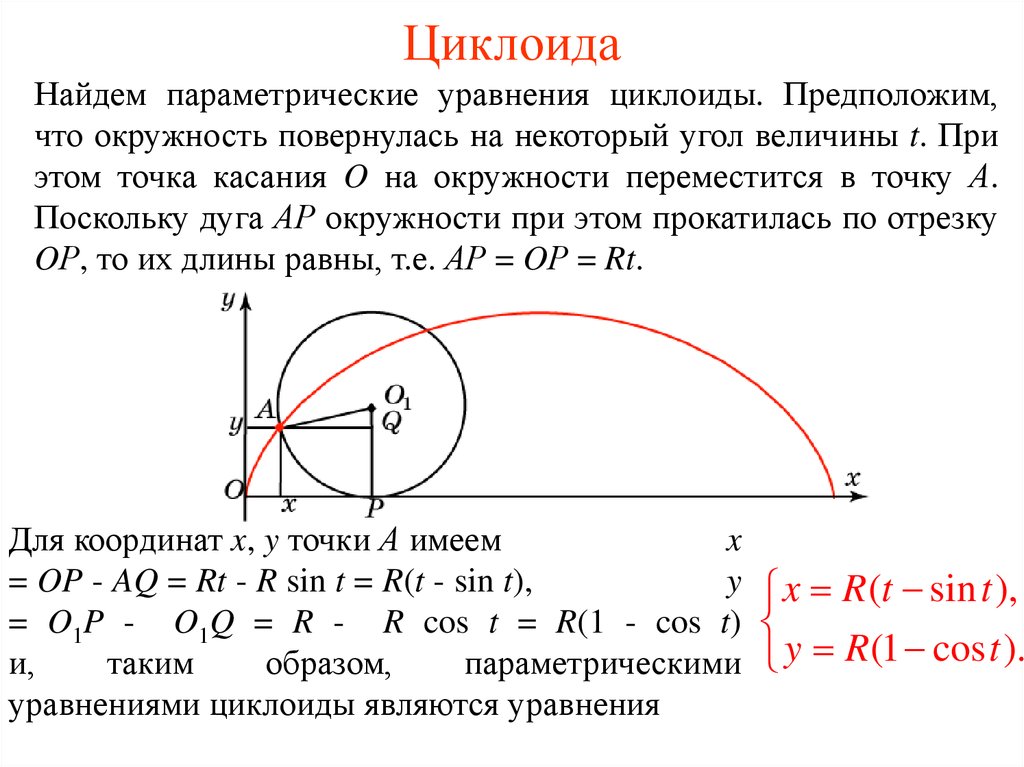 Циклоида. Циклоида параметрическое уравнение. Вывод уравнения циклоиды. Радиус кривизны циклоиды. Объем арки циклоиды.