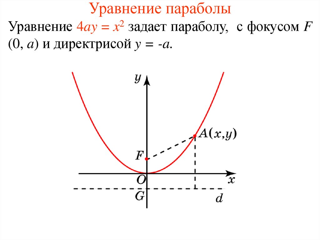 Уравнение директрисы параболы. Каноническая формула параболы. Уравнение директрисы параболы y=x^2. Параметр параболы формула. Фокус параболы формула.