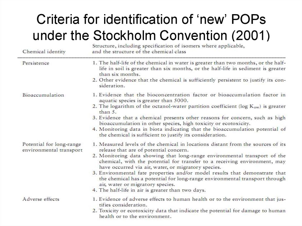 Criteria for identification of ‘new’ POPs under the Stockholm Convention (2001)
