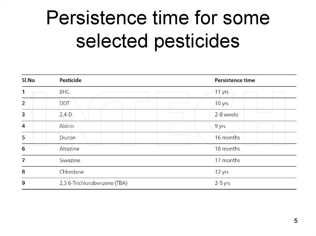 Persistence перевод