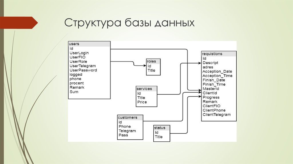 Состав баз. Структура базы КЛАДР. КЛАДР структура данных. Структура базы данных КЛАДР. Структура БД ФИАС.