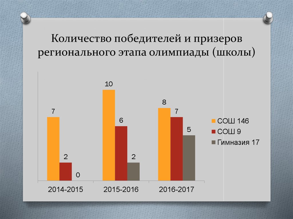 Что дают призерам олимпиады