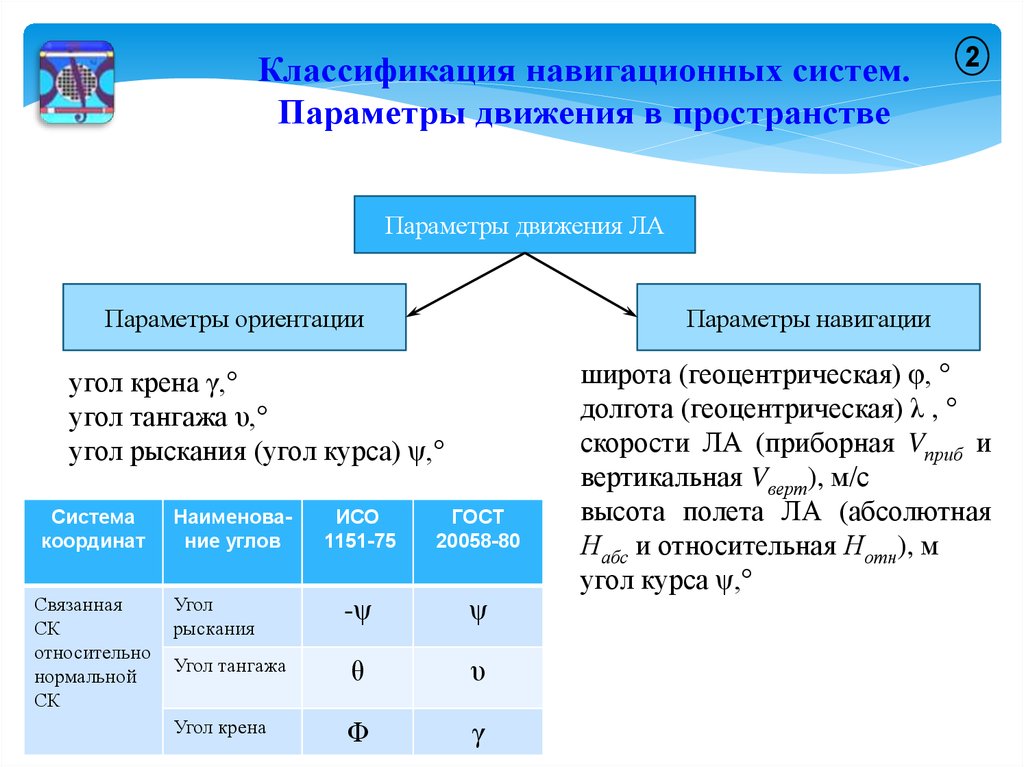 Навигационные параметры