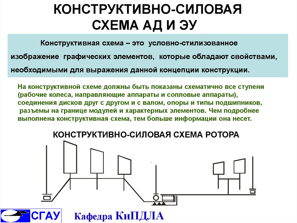 Конструктивно силовые схемы