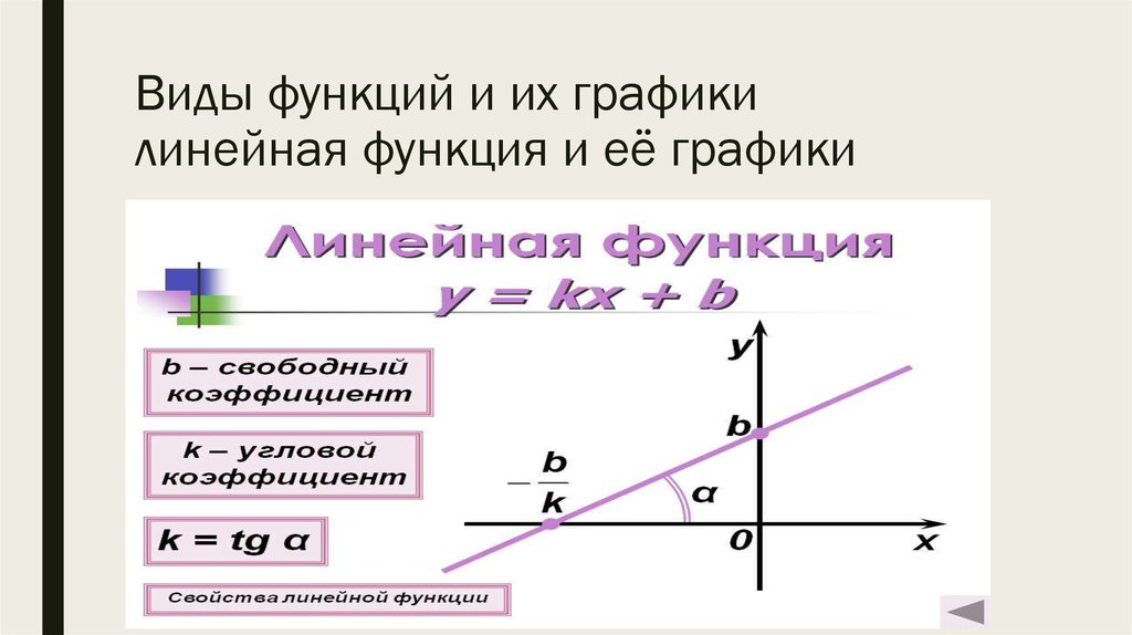 Линейная функция 9 класс. Линейная функция и её график. Линейная функция и ее графики. График линейной функции. Графики линейных функций.
