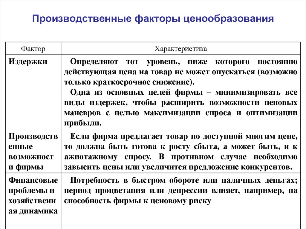 Особенности факторов. Производственные факторы маркетинга ценообразования. Факторы маркетингового ценообразования. Производственные факторы. Общие факторы ценообразования.