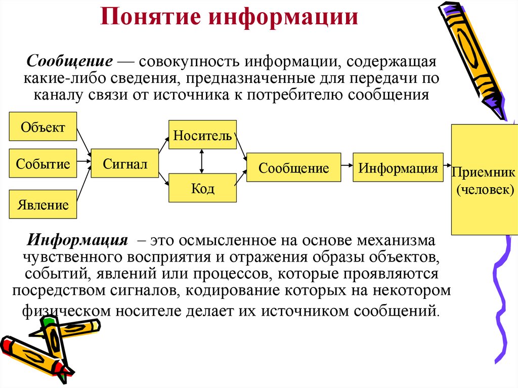 Содержит информацию