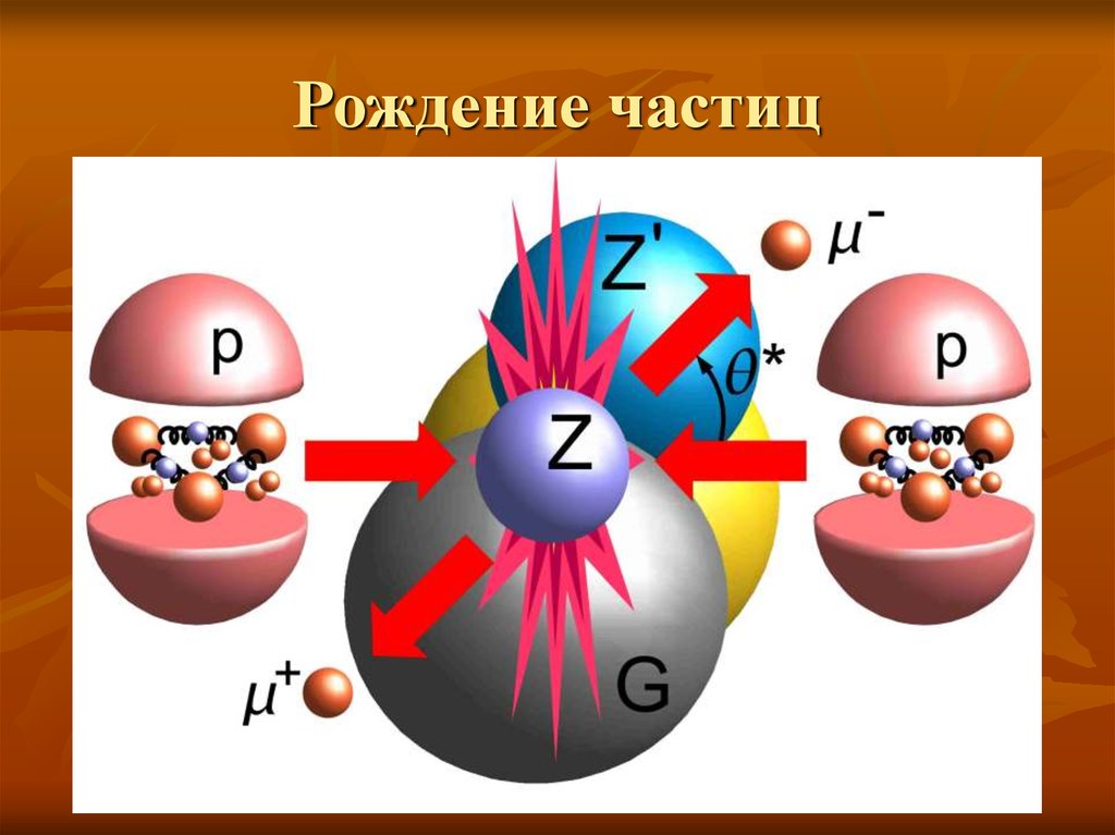 Рождение частиц
