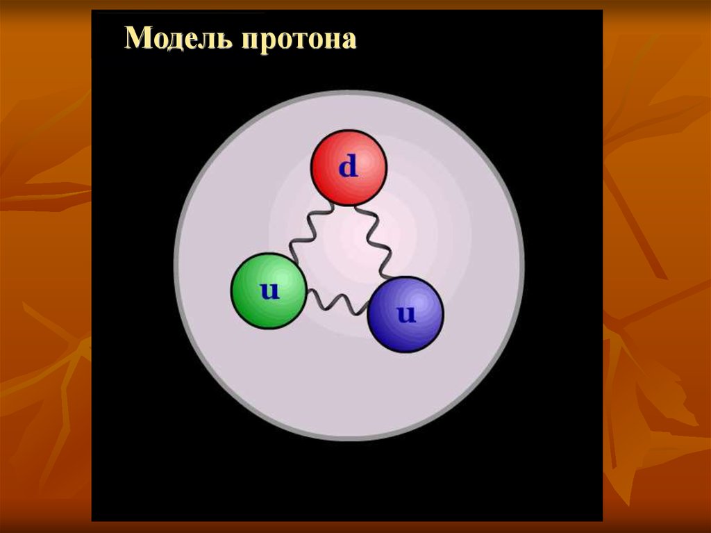 Что представляет собой протон. Модель Протона. Макет Протона. Строение Протона. Протон картинка.
