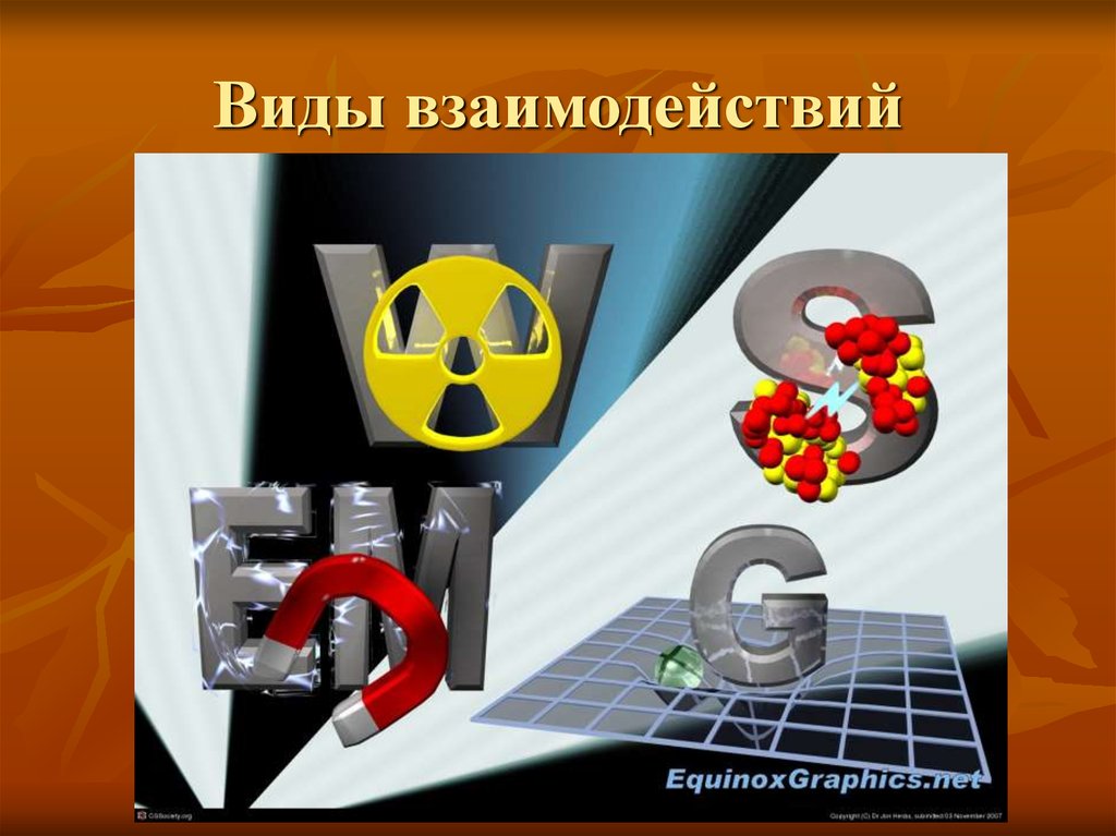 Виды взаимодействий